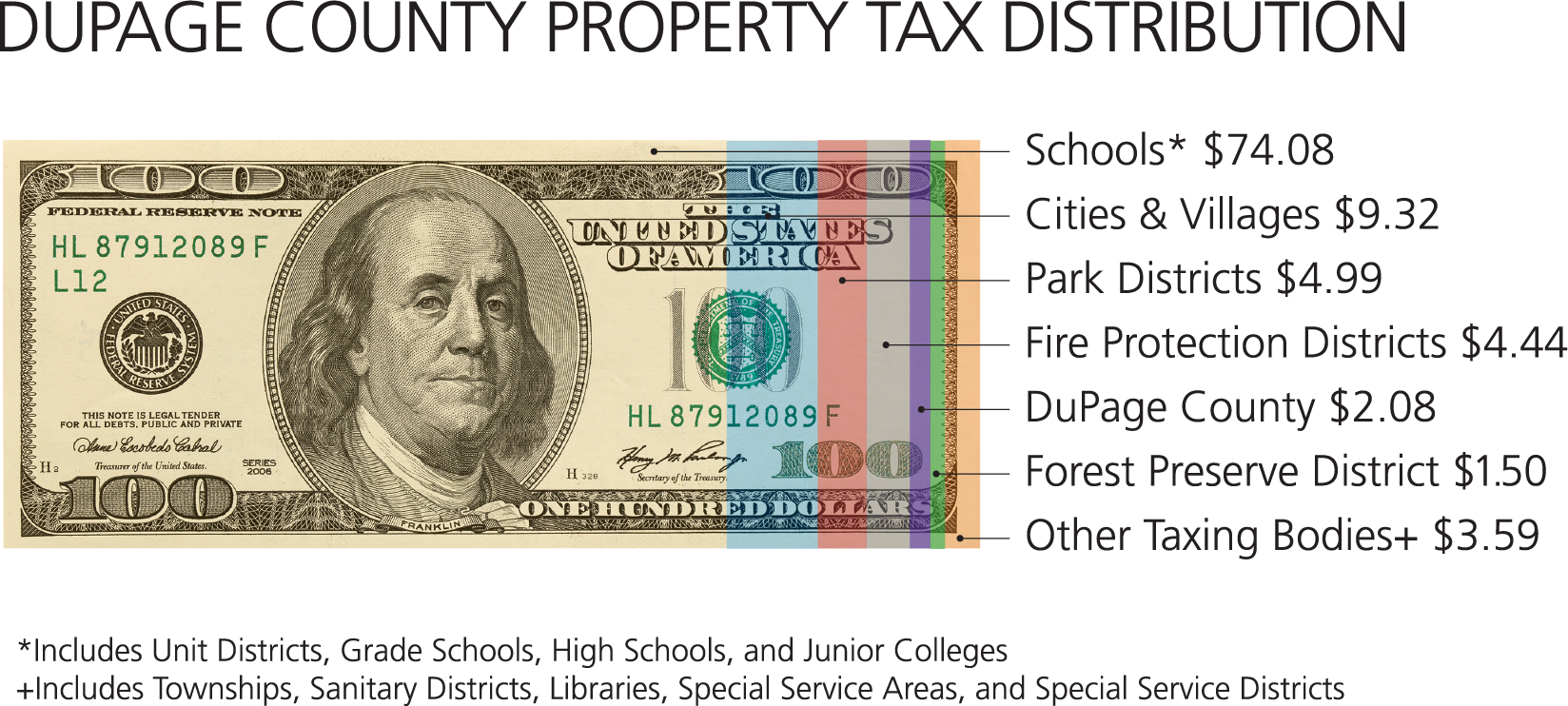 Property Taxes for Web V3