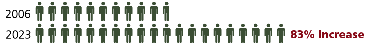 people