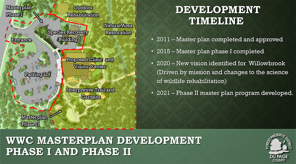 Willowbrook-master-plan-phasing-II