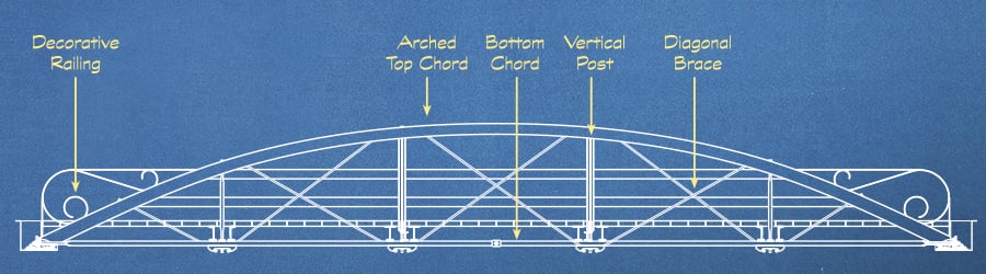 schematic showing the parts of a bridge