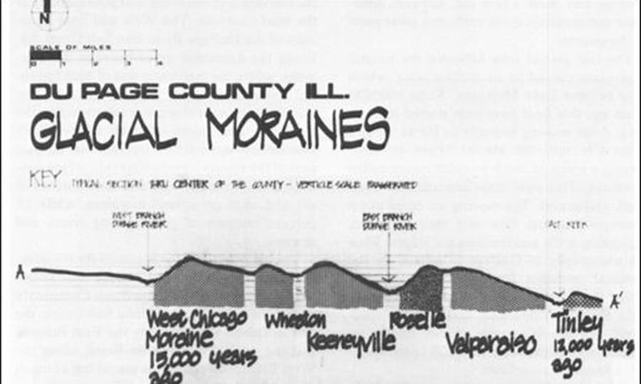 An illustration showing DuPage County glacial moraines.