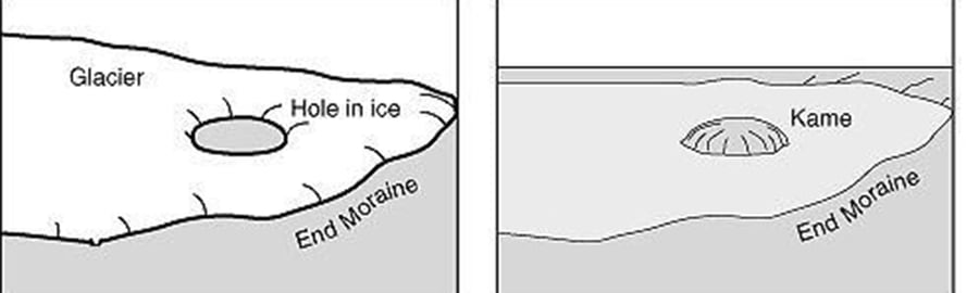 A drawing that shows the steps of a kame forming.