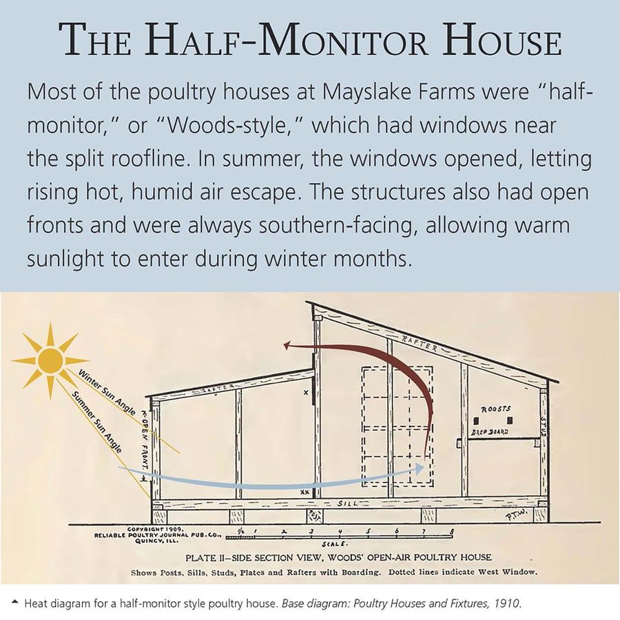A diagram of poultry house that shows how it utilized sunlight.