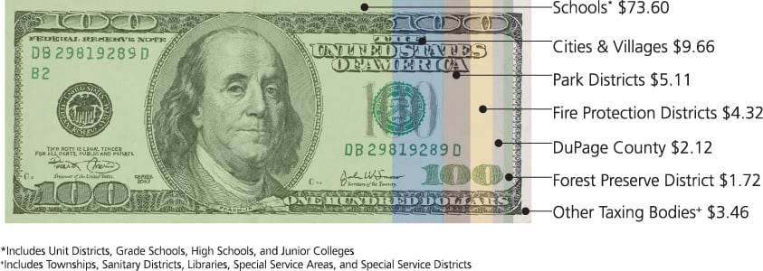 2021-property-taxes