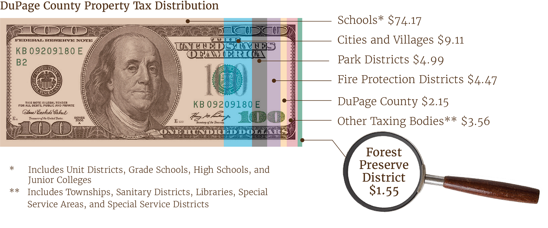 2024-Property-Taxes