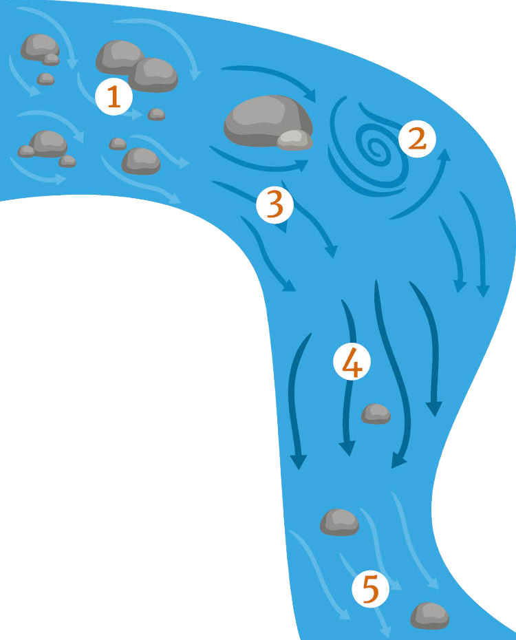 river-diagram