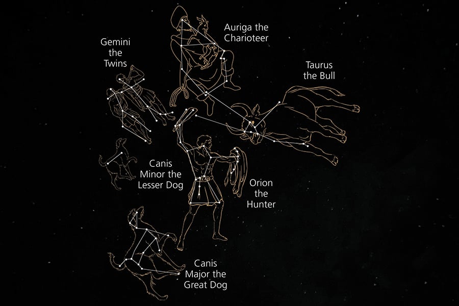 An illustration showing how sets of stars make up several constellations in the winter night sky.